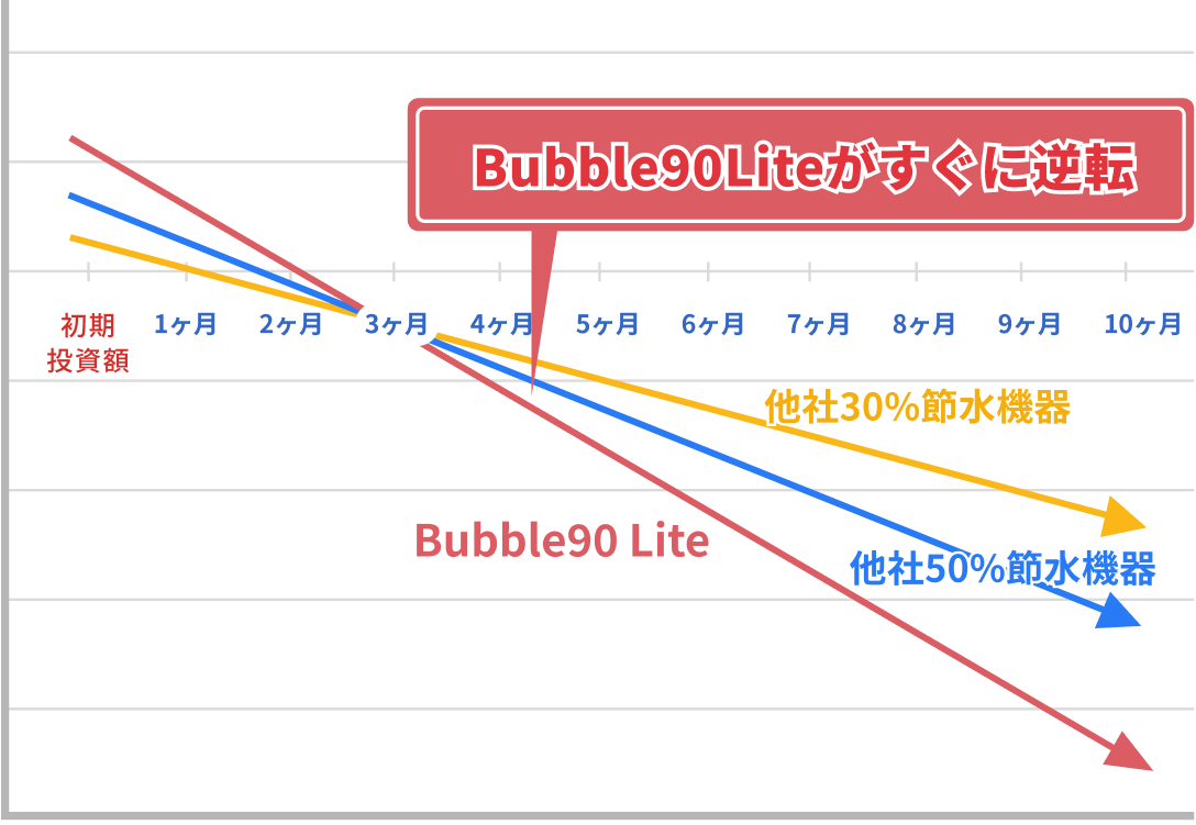 cost_graph