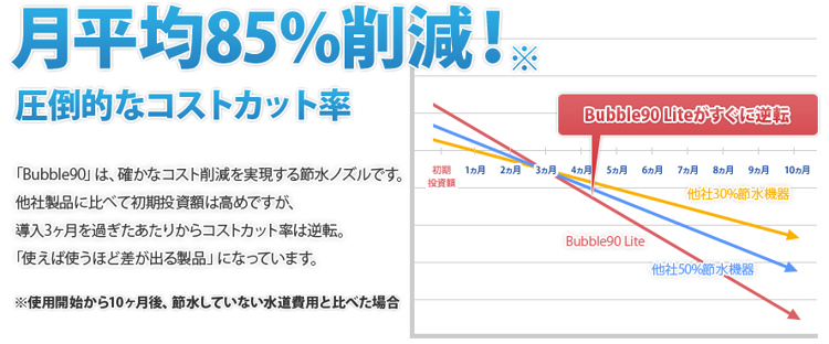 節水にバブル９０ ： 北越産業株式会社 新潟県新潟市