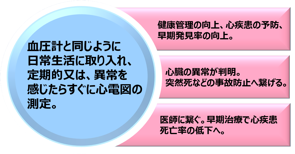 心電計があったら